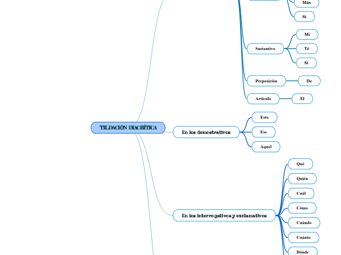 Tildaci N Diacr Tica Mind Map